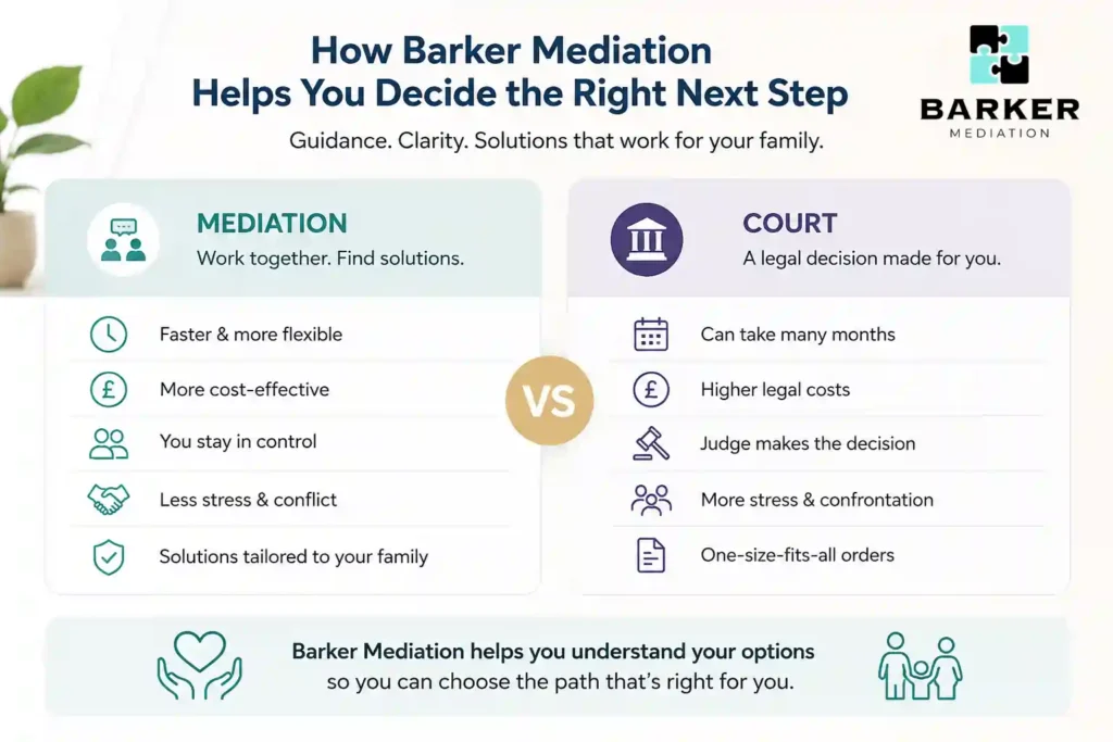 How Can Barker Mediation Help Me Decide the Right Next Step Salford?
