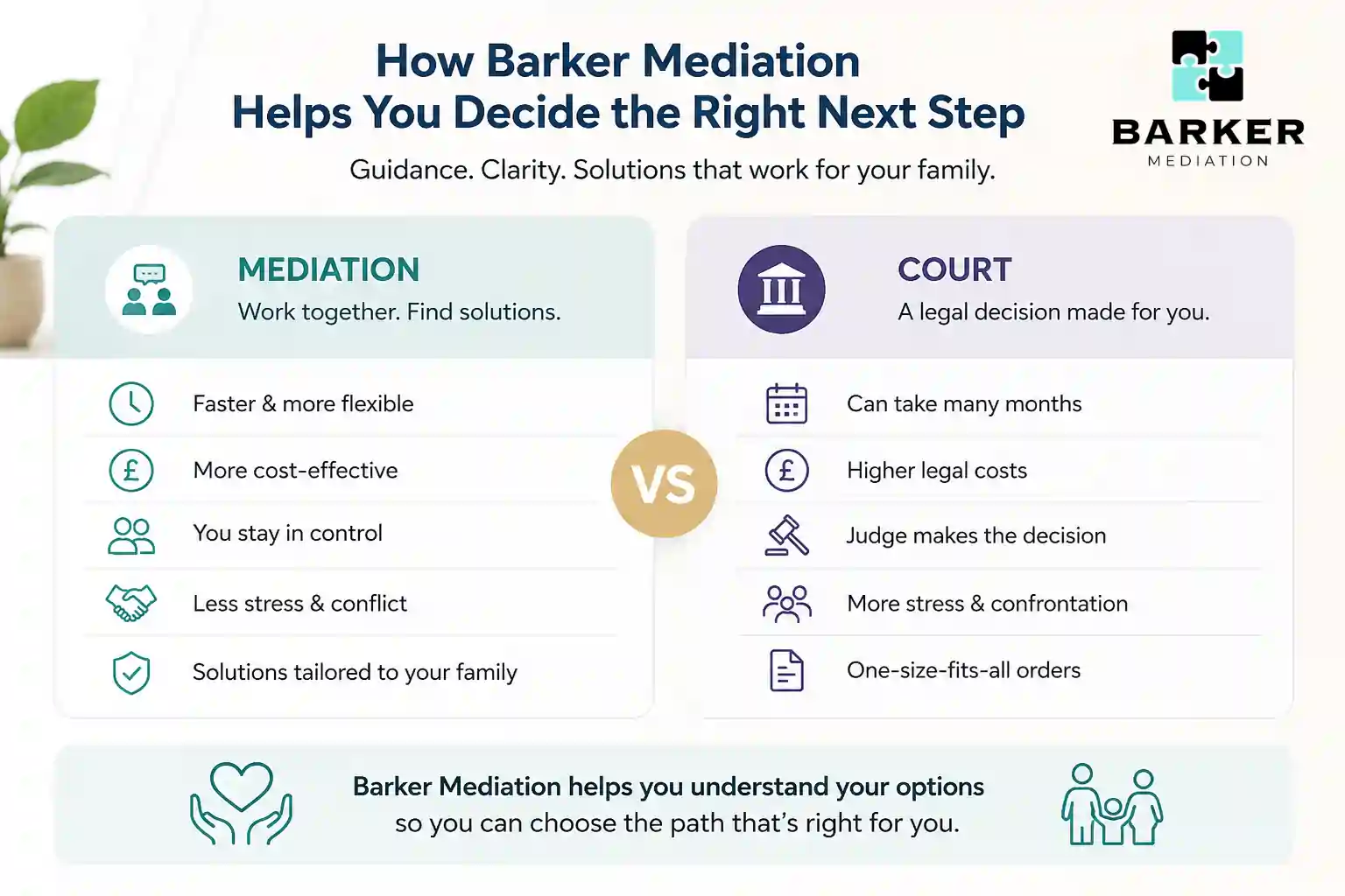 How Can Barker Mediation Help Me Decide the Right Next Step Salford?